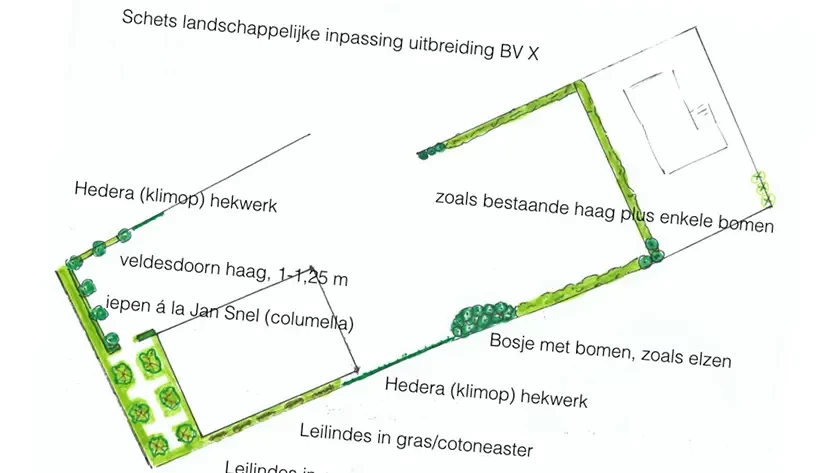 BVs in het landschap